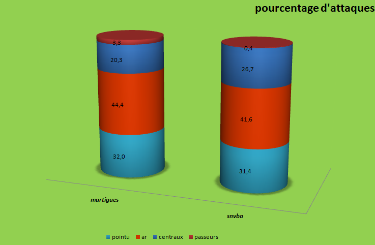 [Ligue B] Saison régulière 2021-2022 - Page 3 Capt2221