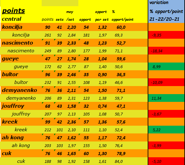 [Ligue A] Stats 2021-2022  - Page 8 Capt2255