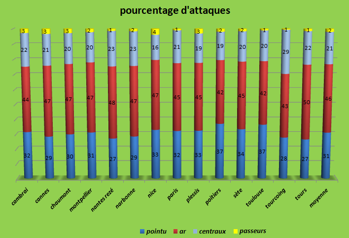 [Ligue A] Stats 2021-2022  - Page 8 Capt2272