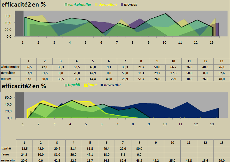 [Ligue A] Stats 2021-2022  - Page 9 Capt2321