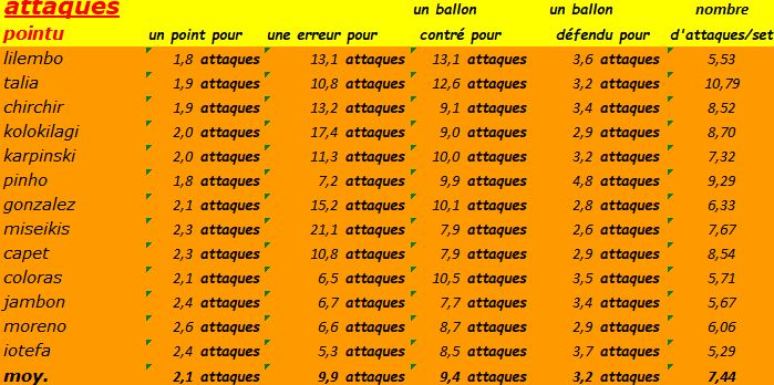 [Ligue B] Stats 2021-2022   - Page 3 Capt2354