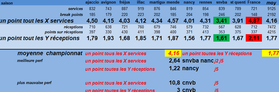 [Ligue B] Stats 2021-2022   - Page 3 Capt2361