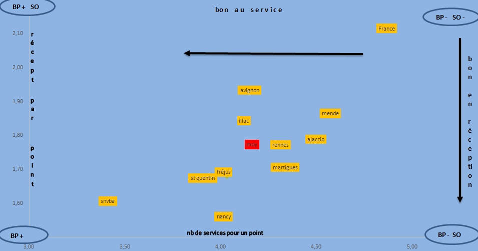 [Ligue B] Stats 2021-2022   - Page 3 Capt2362