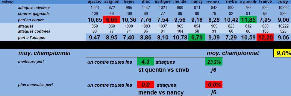 [Ligue B] Stats 2021-2022   - Page 3 Capt2363