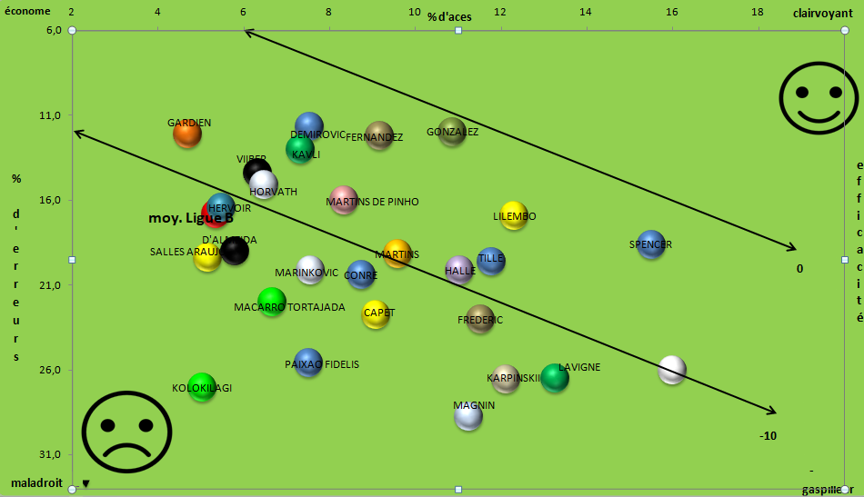 [Ligue B] Stats 2021-2022   - Page 3 Capt2369