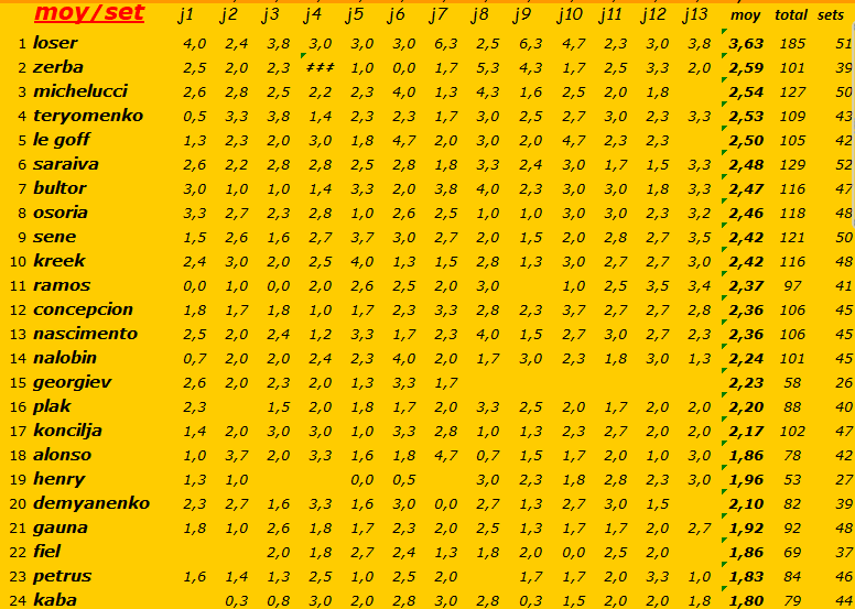 [Ligue A] Stats 2021-2022  - Page 9 Capt2384