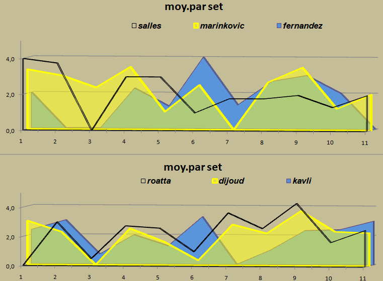 [Ligue B] Stats 2021-2022   - Page 4 Capt2398