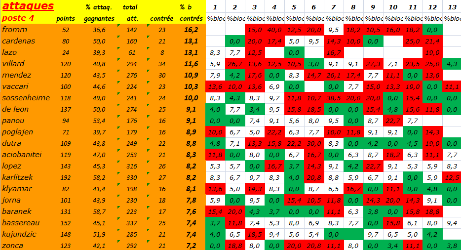 [Ligue A] Stats 2021-2022  - Page 9 Capt2414