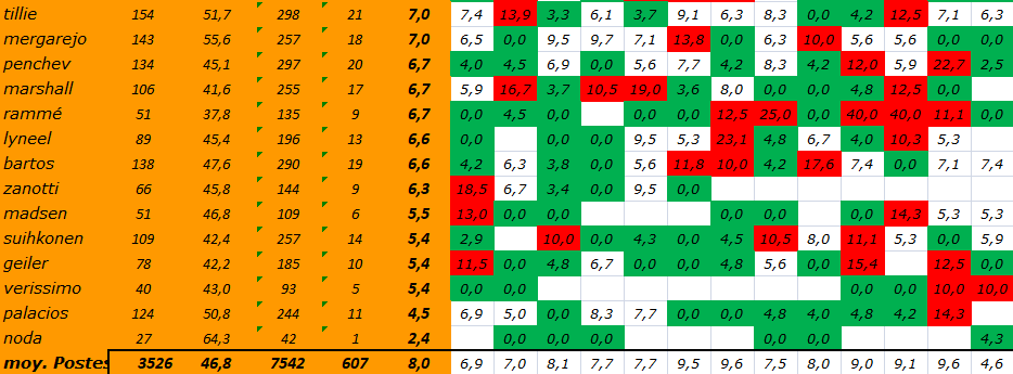 [Ligue A] Stats 2021-2022  - Page 9 Capt2415