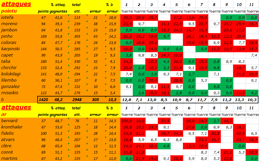 [Ligue B] Stats 2021-2022   - Page 4 Capt2420