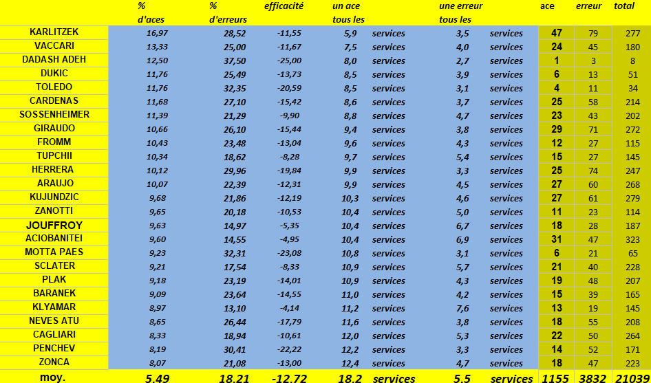 [Ligue A] Stats 2021-2022  - Page 10 Capt2455