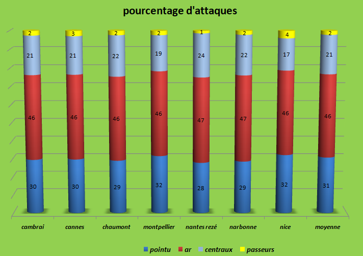 [Ligue A] Stats 2021-2022  - Page 11 Capt2531