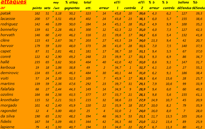 [Ligue B] Stats 2021-2022   - Page 4 Capt2554