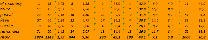 [Ligue B] Stats 2021-2022   - Page 4 Capt2566