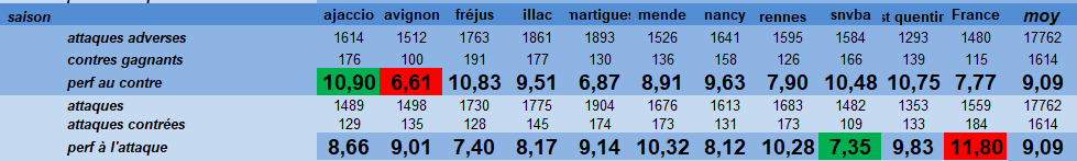 [Ligue B] Stats 2021-2022   - Page 4 Capt2570