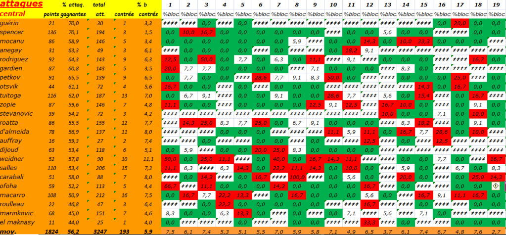 [Ligue B] Stats 2021-2022   - Page 4 Capt2585