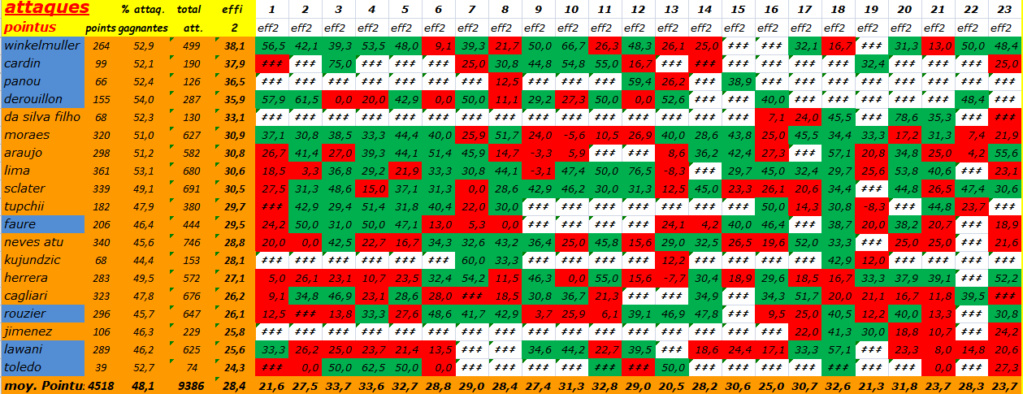 [Ligue A] Stats 2021-2022  - Page 11 Capt2586