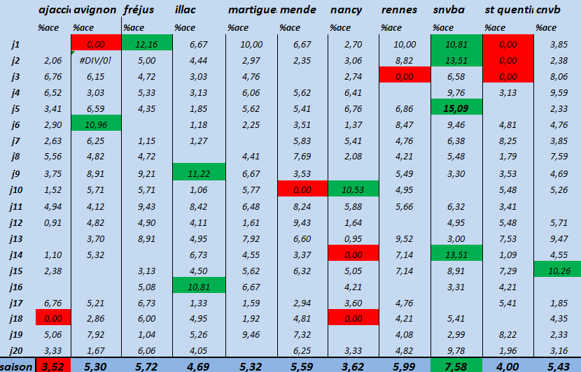 [Ligue B] Stats 2021-2022   - Page 5 Capt2606