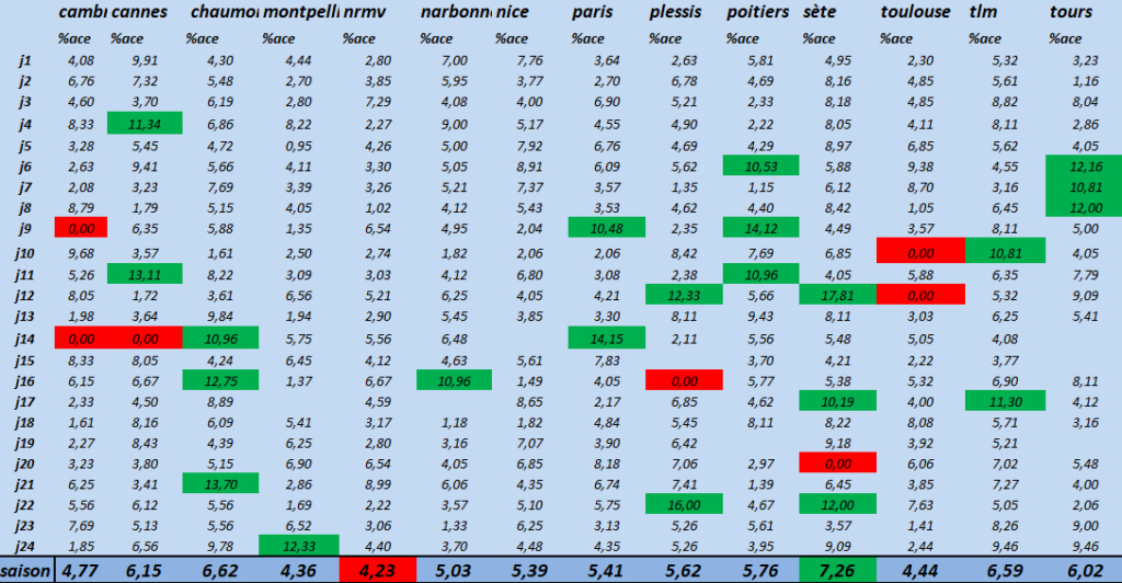 [Ligue A] Stats 2021-2022  - Page 11 Capt2610