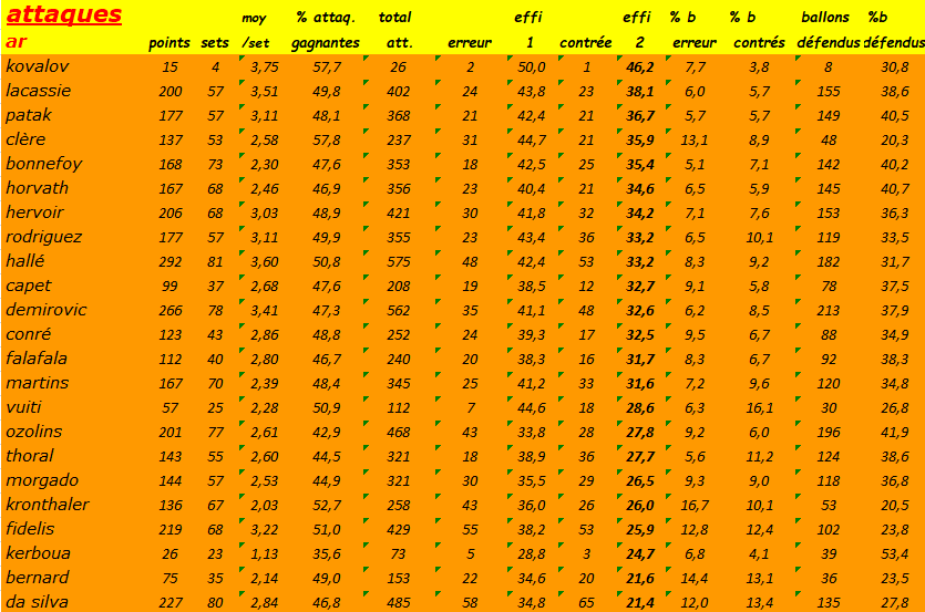 [Ligue B] Stats 2021-2022   - Page 5 Capt2660