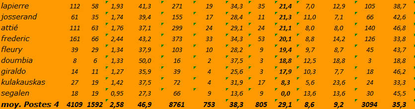 [Ligue B] Stats 2021-2022   - Page 5 Capt2661