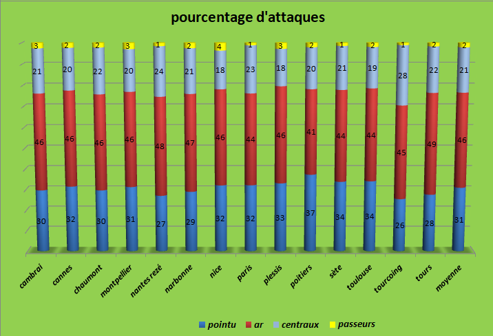 [Ligue A] Stats 2021-2022  - Page 12 Capt2678