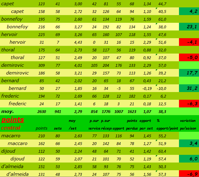 [Ligue B] Stats 2021-2022   - Page 6 Capt2708