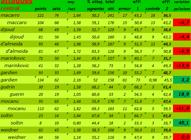 [Ligue B] Stats 2021-2022   - Page 6 Capt2711