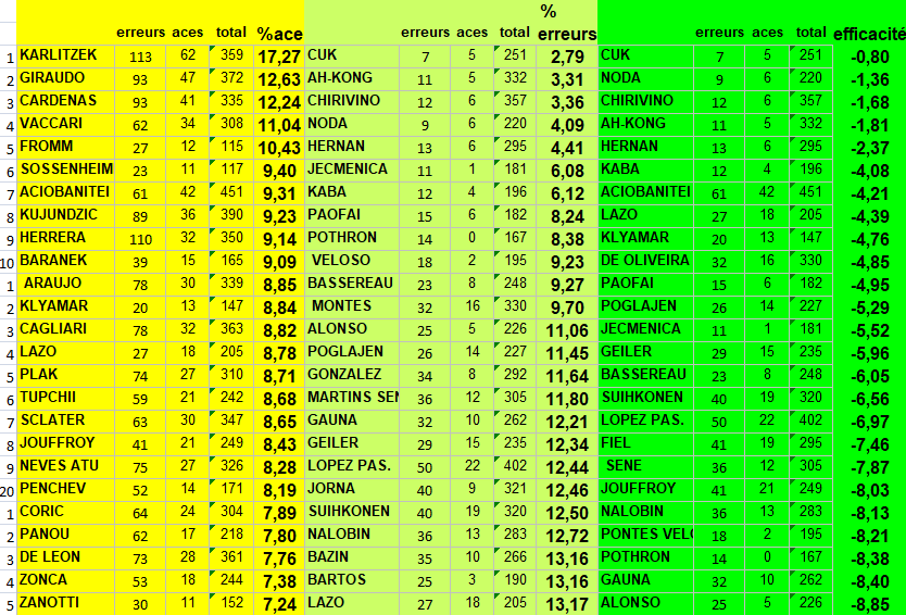 [Ligue A] Stats 2021-2022  - Page 12 Capt2712