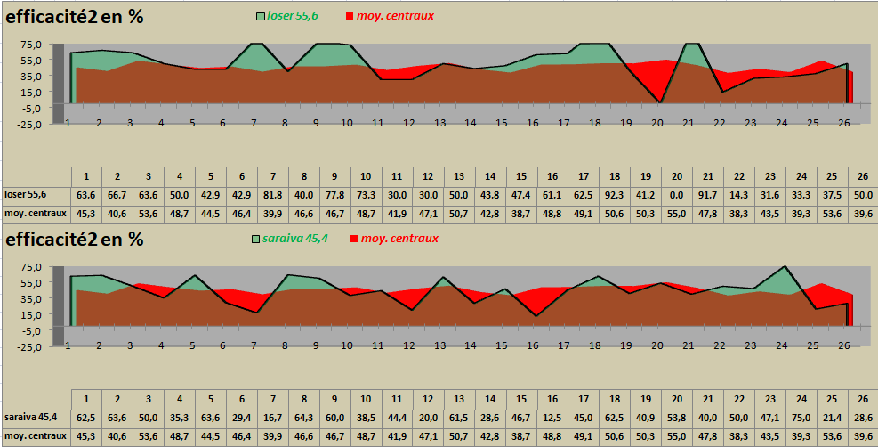 [Ligue A] Stats 2021-2022  - Page 12 Capt2749