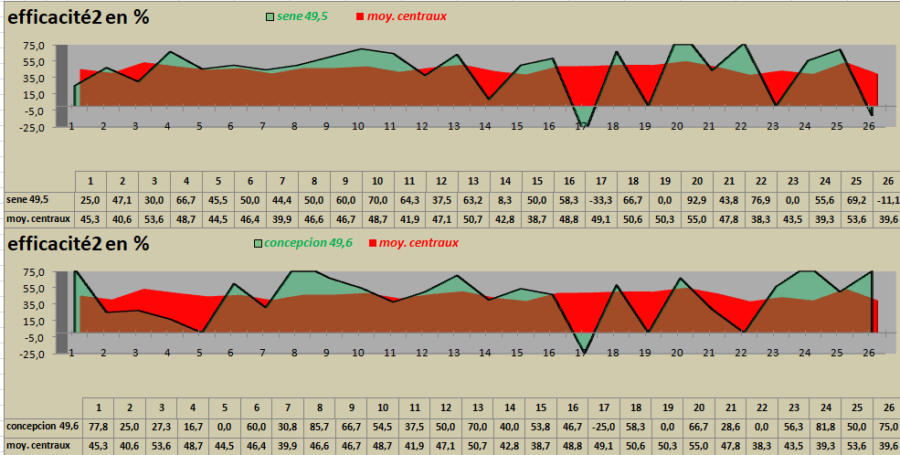 [Ligue A] Stats 2021-2022  - Page 12 Capt2751