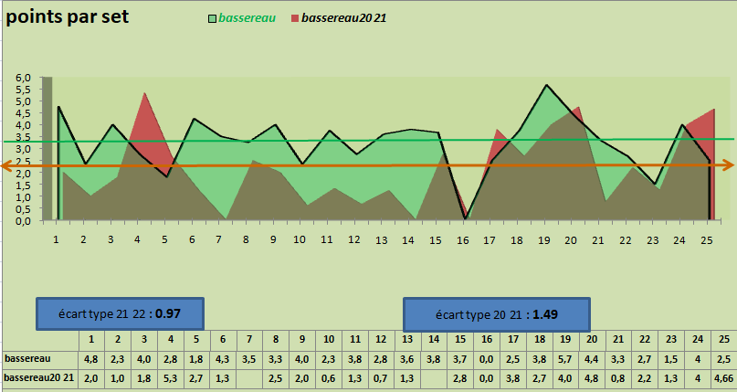 [Ligue A-AF] Les MVP de la saison 2021-2022 - Page 2 Capt2771