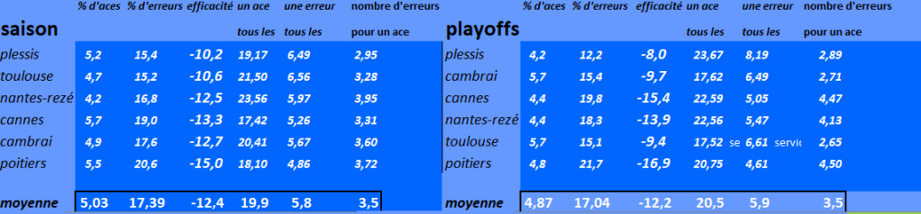 [Ligue A] Stats 2021-2022  - Page 12 Capt2812