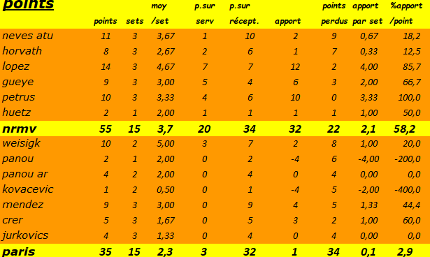 [Ligue A] Stats 2022-2023   Capt2952