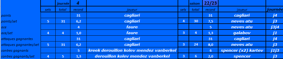 [Ligue A] Stats 2022-2023   - Page 2 Capt3133