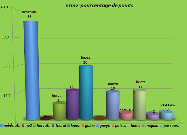 [Ligue A] 9ème journée   Capt3208