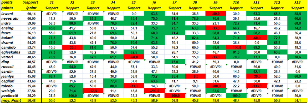 [Ligue A] Bilan mi-saison 2022-2023 Capt3391