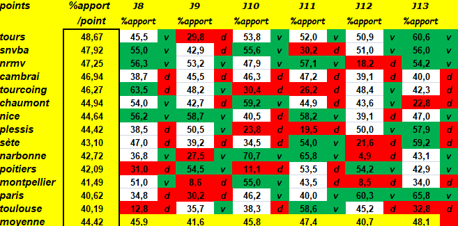 [Ligue A] Bilan mi-saison 2022-2023 Capt3398