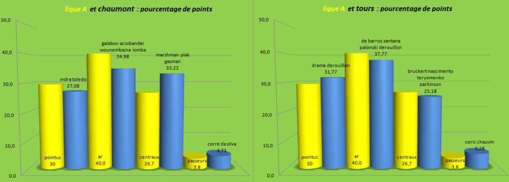 [Ligue A] 15ème journée   Capt3507