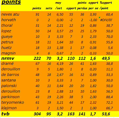 [Ligue A] 25ème journée   Capt3841