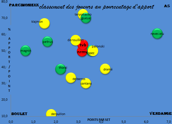 [Ligue A] 25ème journée   Capt3842