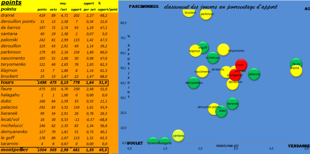 [Ligue A] Quart de finale des play-Off 2023 Capt3957