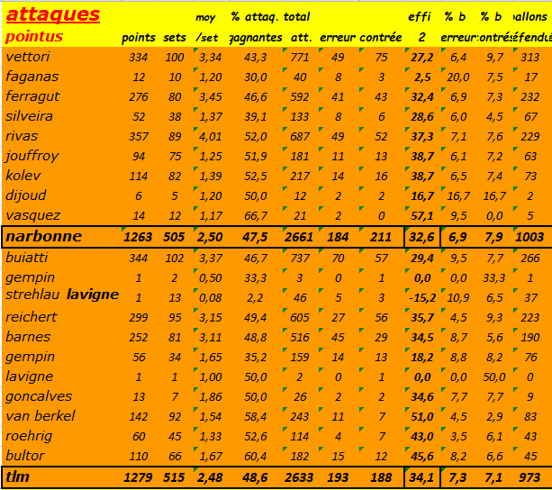 [Ligue A] Quart de finale des play-Off 2023 Capt3961