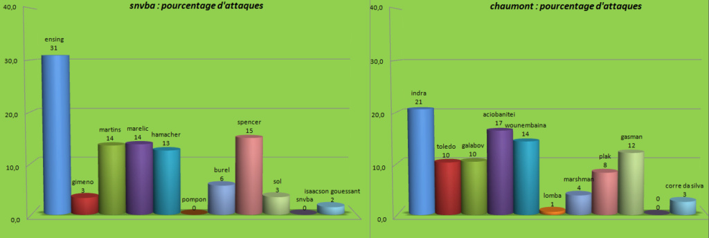 [Ligue A] Quart de finale des play-Off 2023 Capt3992