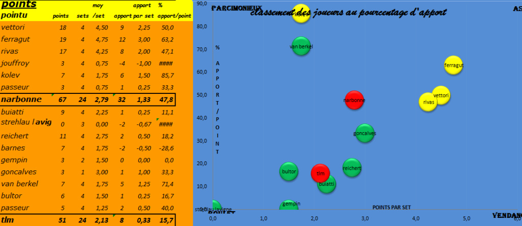 [Ligue A] Quart de finale des play-Off 2023 - Page 2 Capt3994