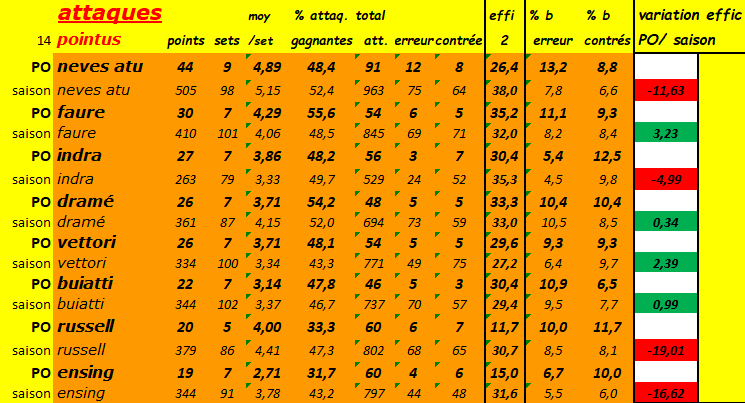 [Ligue A] Stats 2022-2023   - Page 11 Capt4007