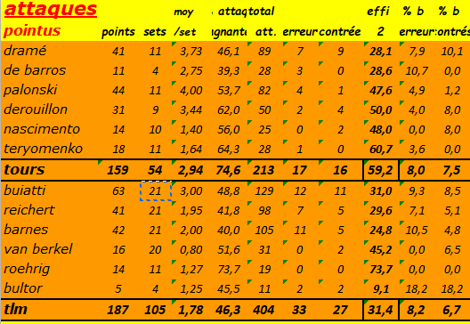 [Ligue A] Demi-finale des play-Off 2023   - Page 2 Capt4025