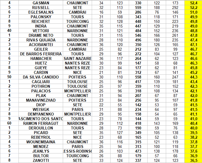 [Ligue A] Stats 2022-2023   - Page 13 Capt4068