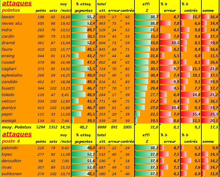 [Ligue A] Stats 2023-2024   Capt4149