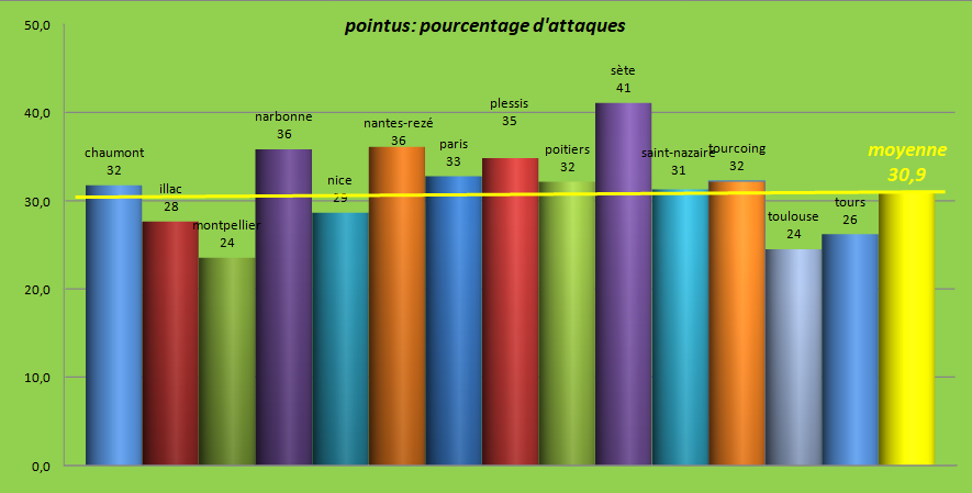 [Ligue A] Stats 2023-2024   - Page 2 Capt4236